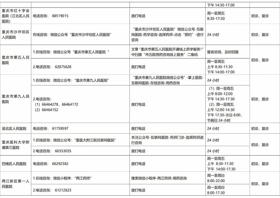 【原创】重庆中心城区27家医疗机构全面开通线上用药咨询渠道_fororder_微信图片_20221116173022