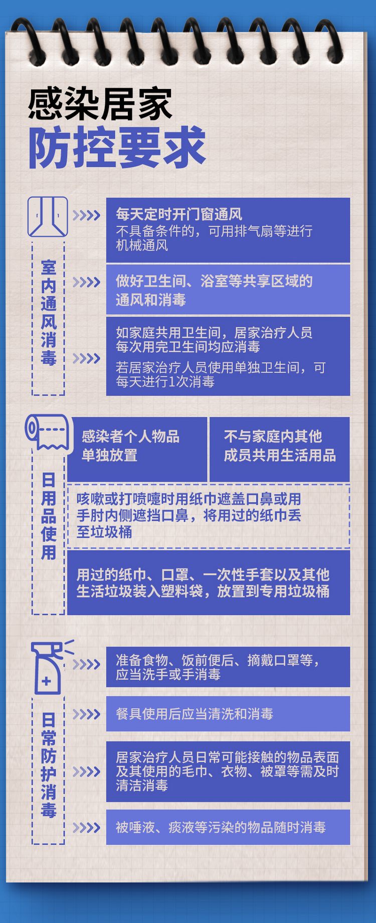 新冠感染者居家隔离操作手册来了！