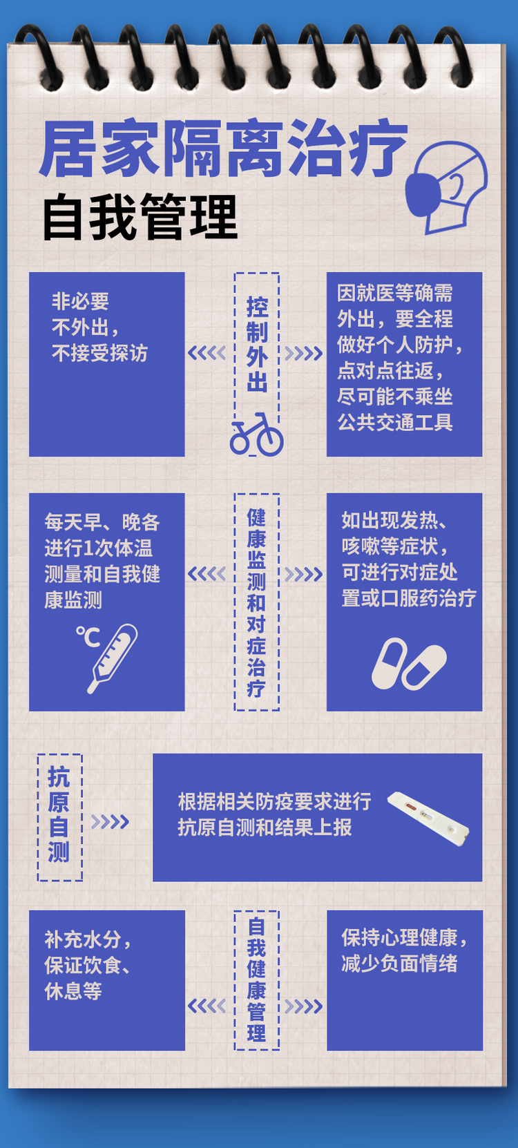 新冠感染者居家隔离操作手册来了！