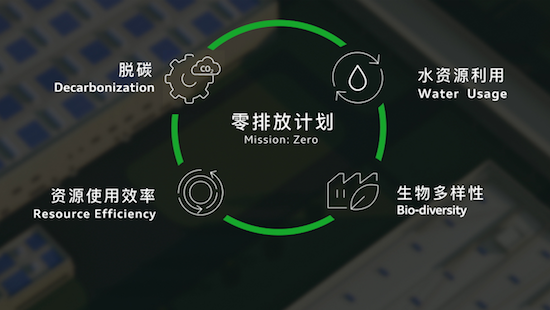 践行“中国速度 德国质量”  奥迪一汽新能源汽车有限公司实现暖封闭_fororder_image004