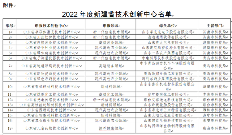 25家山东省技术创新中心获批筹建