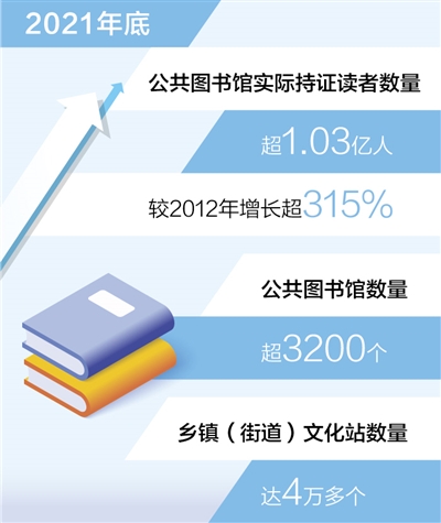 全民阅读高质量发展