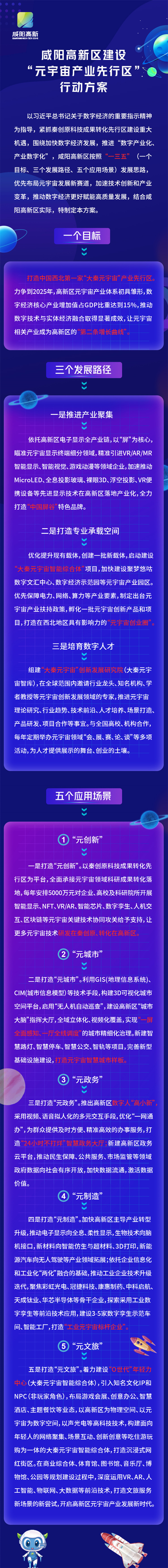 咸阳高新区打造“元宇宙产业先行区”_fororder_微信图片_20221128083049