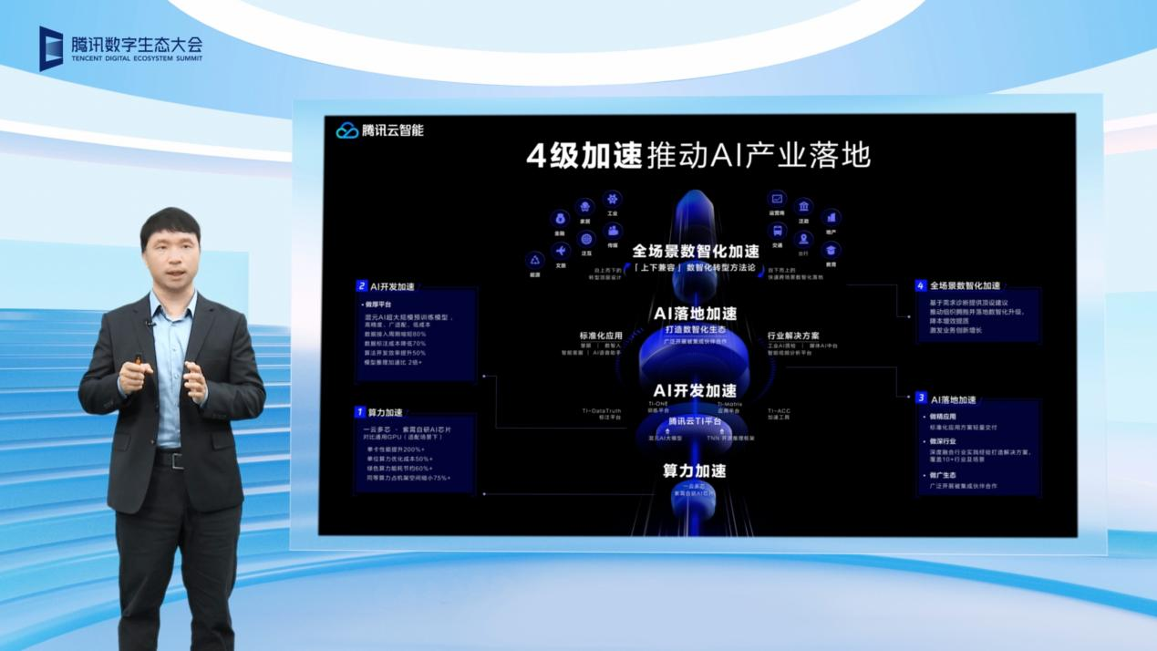 腾讯云智能战略全新升级 以“四级加速”助力政企开启数智化转型新思路_fororder_图片10