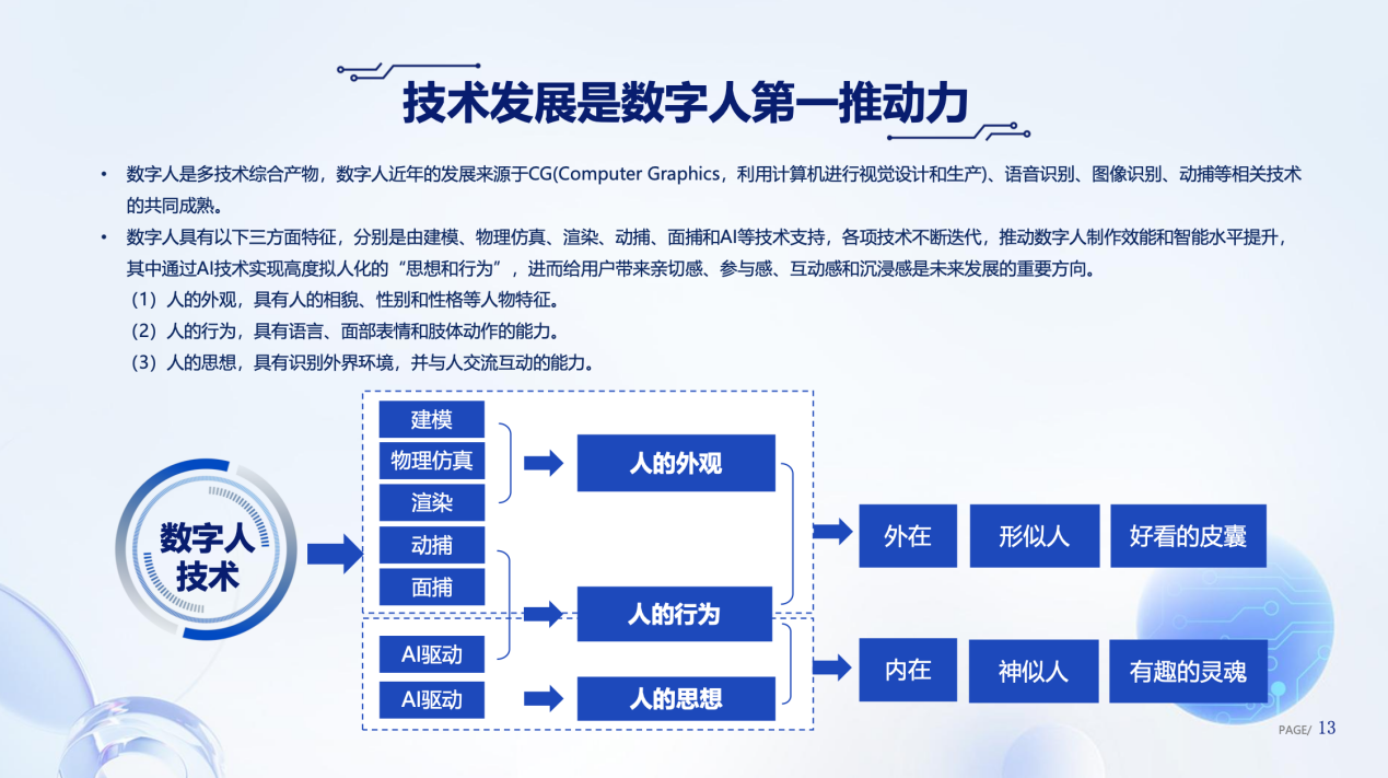 《数字人产业发展趋势报告（2023）》发布 深度观察数字人发展十大趋势_fororder_图片15