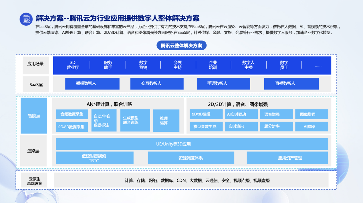 《数字人产业发展趋势报告（2023）》发布 深度观察数字人发展十大趋势_fororder_图片18