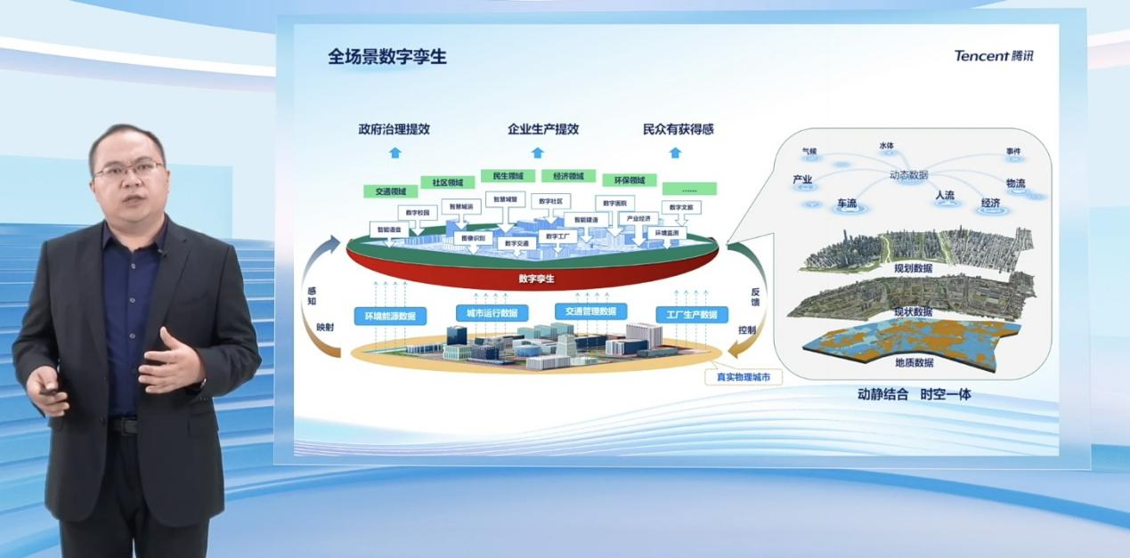 腾讯业内首发数字孪生云 打造产业转型深化阶段的数字化底座_fororder_图片5