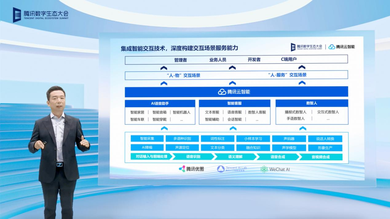 腾讯云智能战略全新升级 以“四级加速”助力政企开启数智化转型新思路_fororder_图片13
