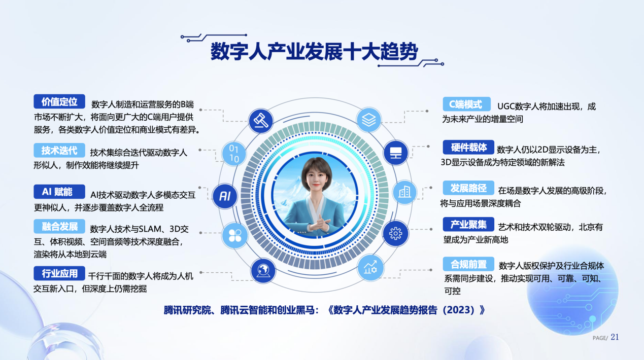 《数字人产业发展趋势报告（2023）》发布 深度观察数字人发展十大趋势_fororder_图片16