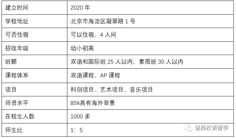 2022国际在线教育峰会：清华附中稻香湖学校_fororder_2