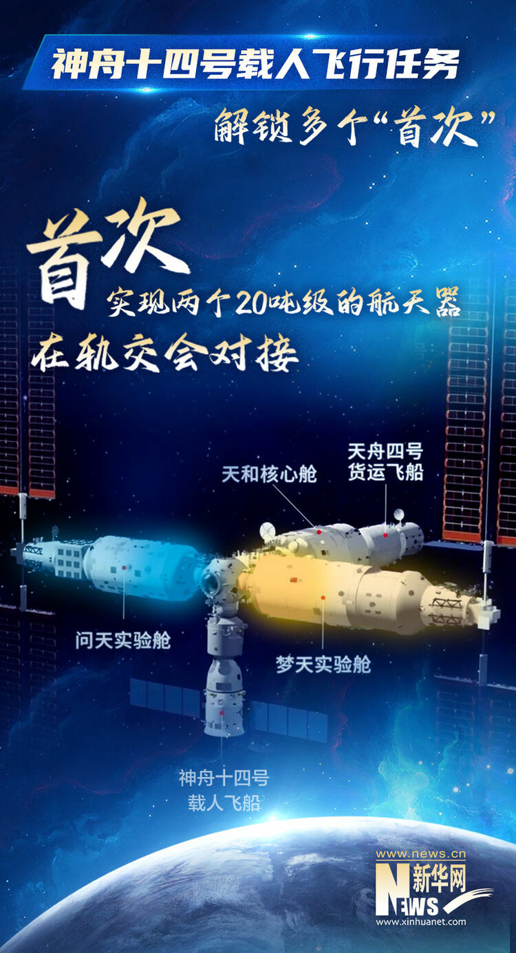 新华全媒+｜创造历史 这趟“太空出差”见证多个“首次”