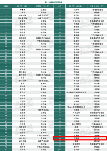 重磅发布丨古蔺，中国西部百强县！