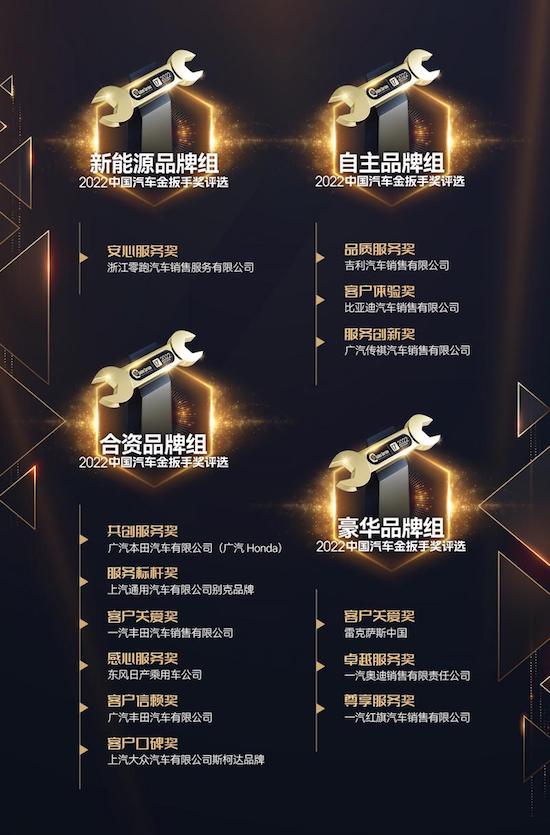 2022中国汽车金扳手奖榜单揭晓_fororder_image001