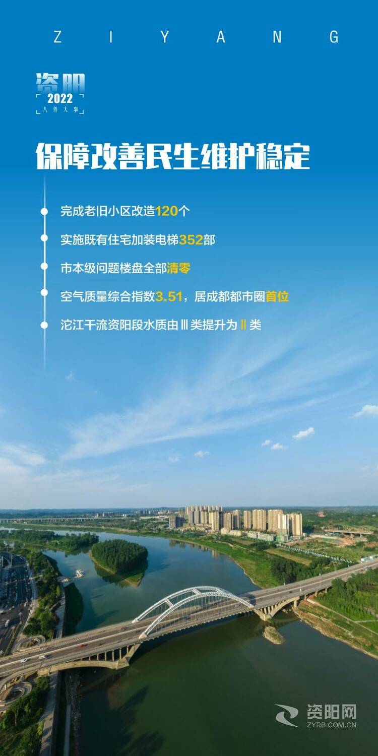 （转载）“变”在2022/资阳团结奋斗这一年