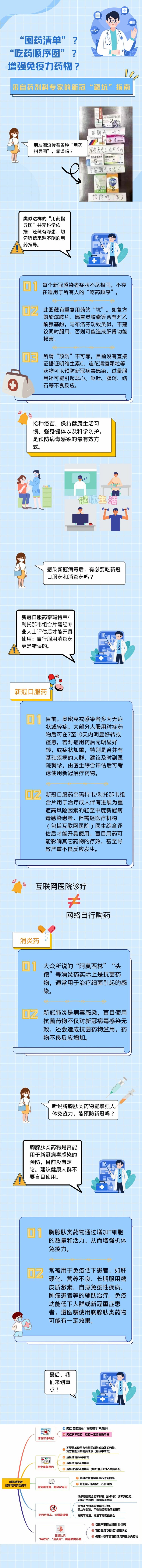 来自药剂科专家的新冠治疗用药“避坑”指南