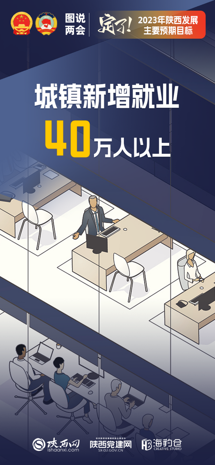 图说两会｜定了！2023年陕西发展主要预期目标