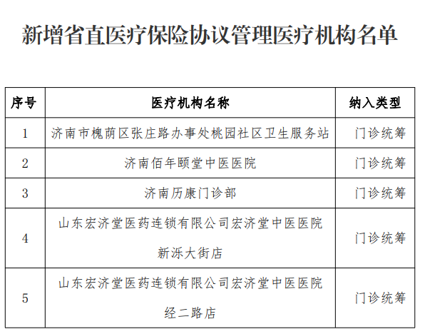 山东这5家医疗机构被确定为省直医保协议管理医疗机构