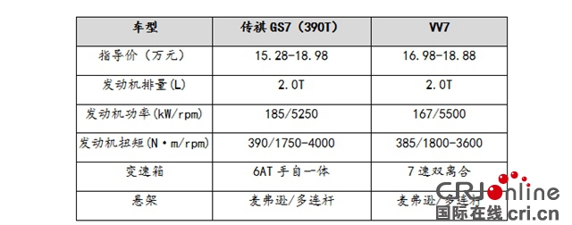 汽车频道【供稿】【要闻列表】谁能带您打开更多中秋节赏月姿势？ 传祺GS7对比VV7