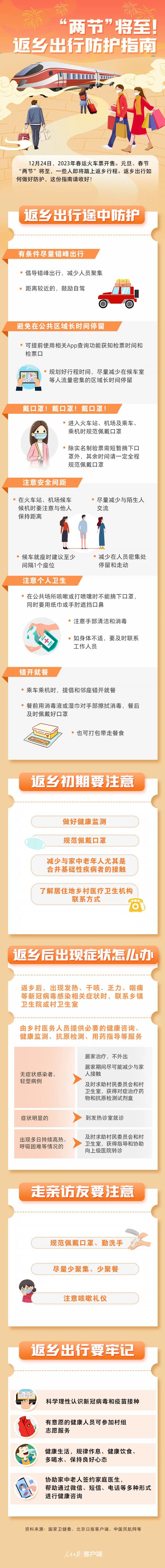 返乡人员如何防护？指南来了！
