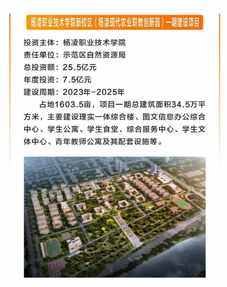 “兔”飞猛进！杨凌15个重点项目集中开工_fororder_微信图片_20230128171005