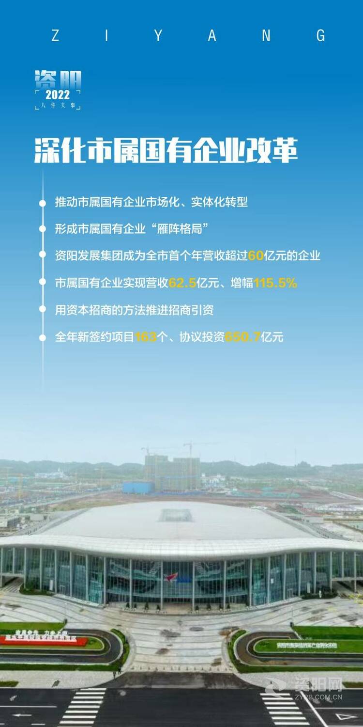 （转载）“变”在2022/资阳团结奋斗这一年