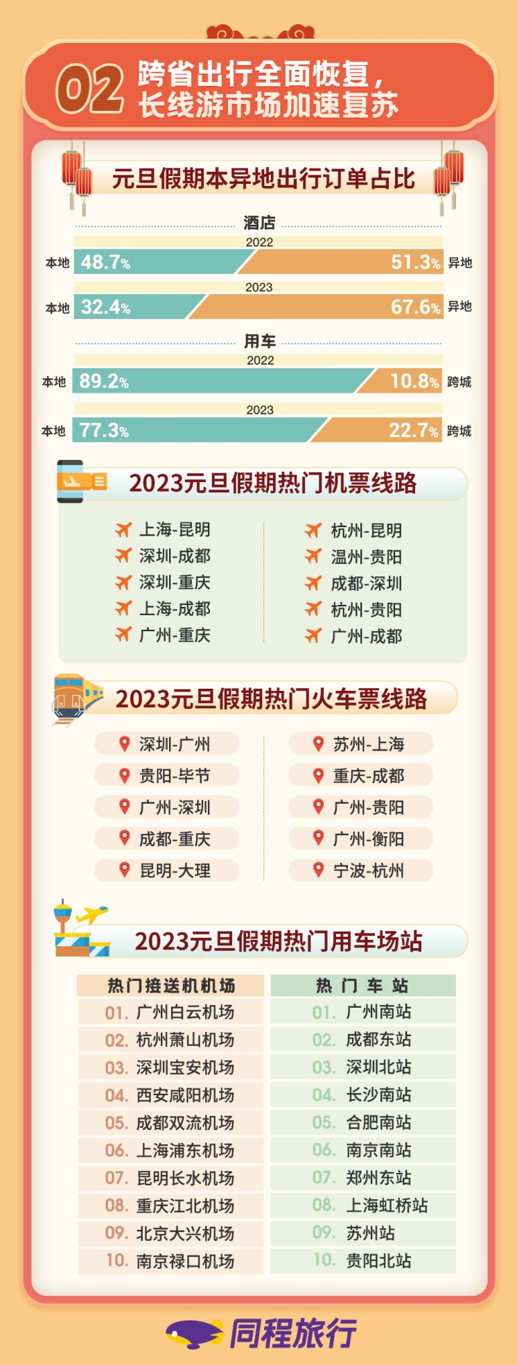 （转载）元旦假期旅游市场快速回暖 成都进入全国热门目的地前十