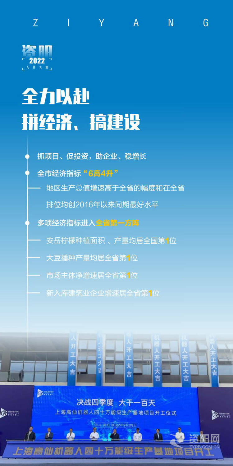 （转载）“变”在2022/资阳团结奋斗这一年