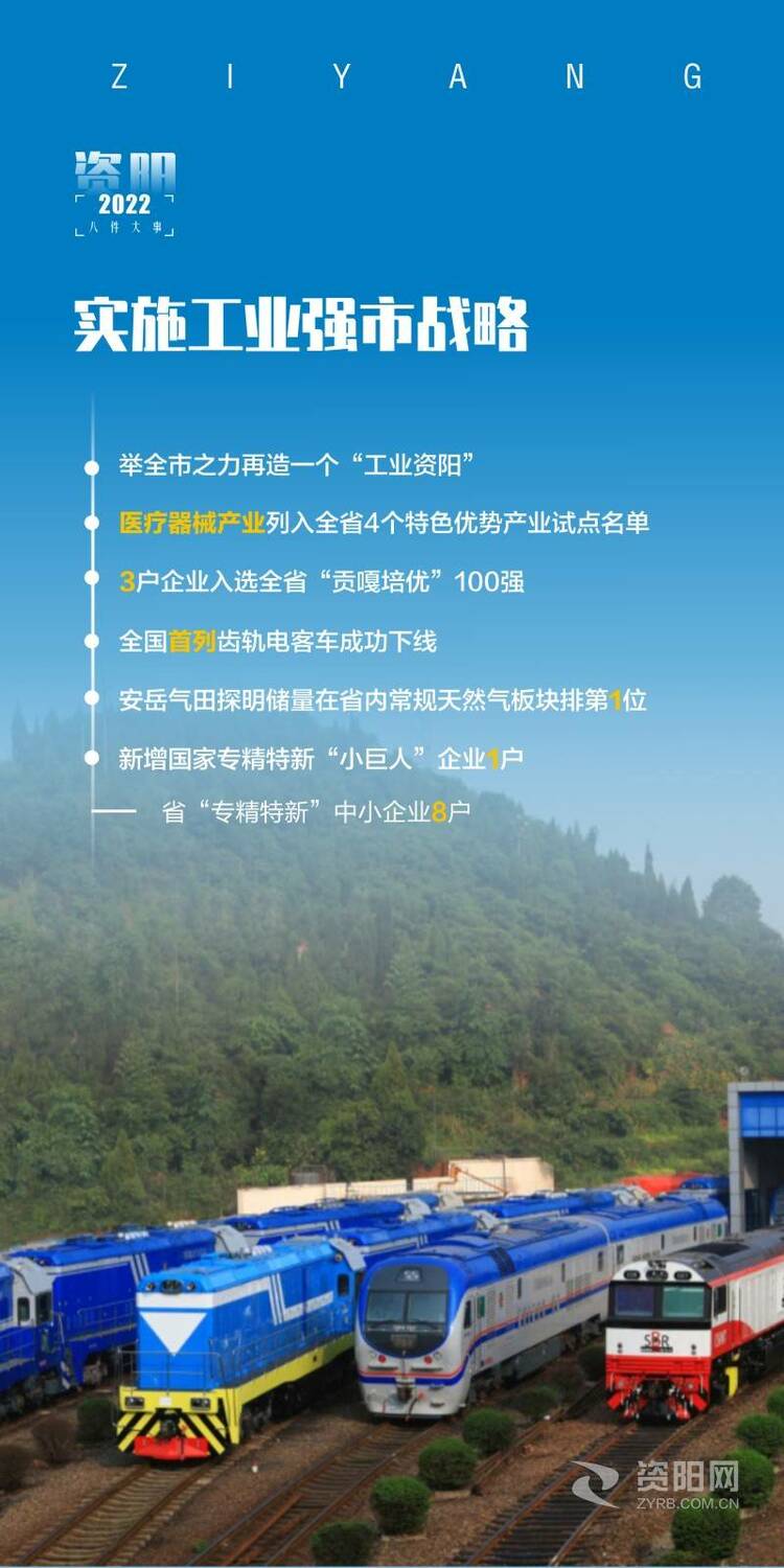 （转载）“变”在2022/资阳团结奋斗这一年