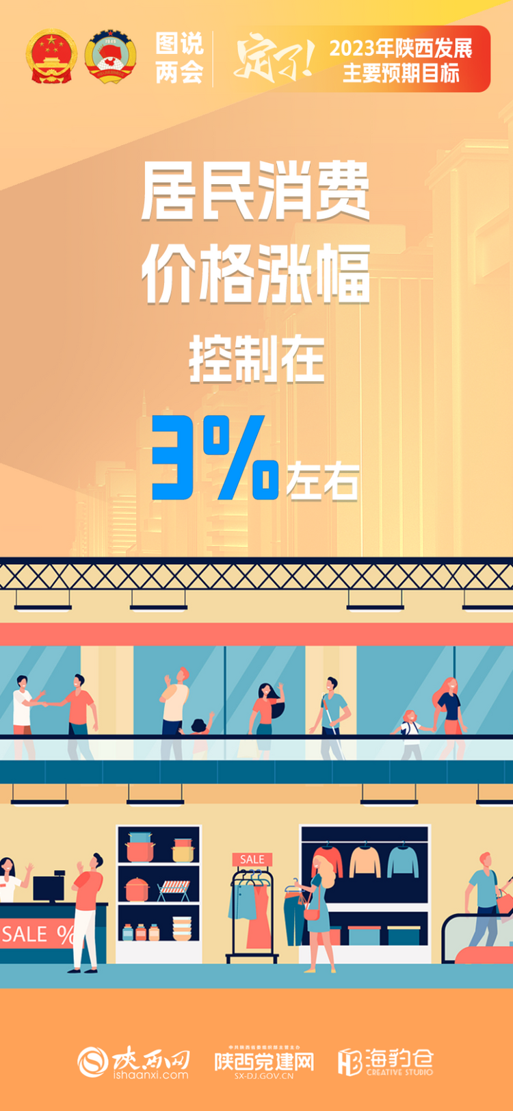 图说两会｜定了！2023年陕西发展主要预期目标