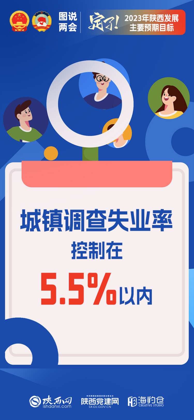 图说两会｜定了！2023年陕西发展主要预期目标