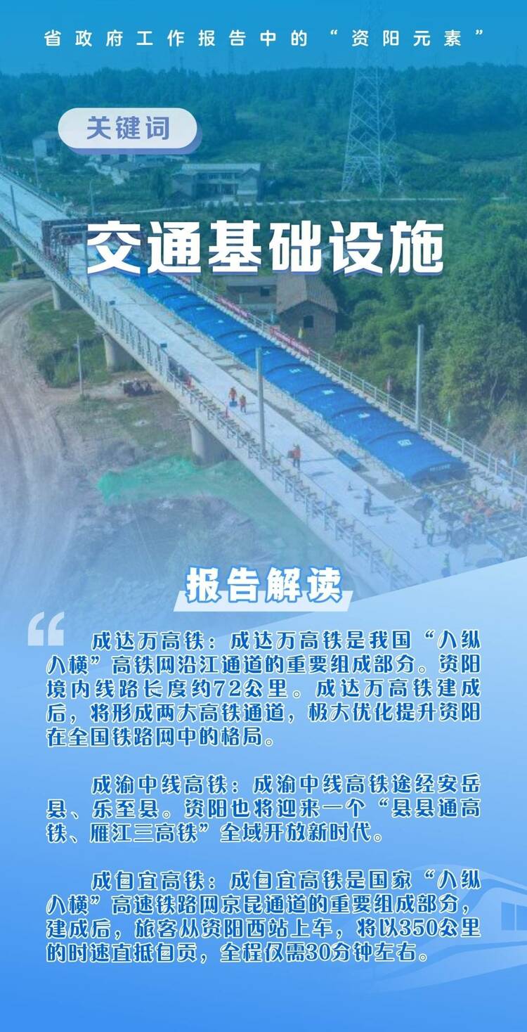 （转载）盘点省政府工作报告中的“资阳元素”