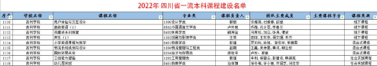 吉利学院：以一流本科课程建设 全面提升人才培养质量