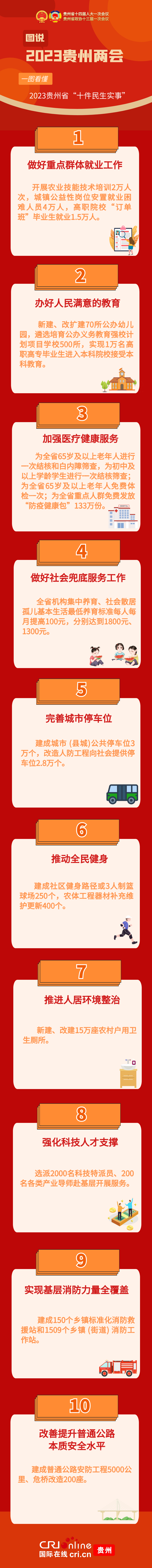（原创）2023贵州省两会|2023年贵州省十件民生实事出炉_fororder_图怪兽_cc96b6f5a06fecb061b3f24f03673403_54147