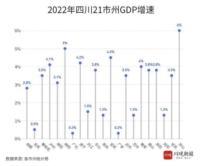 （转载）2022年全省21市州GDP数据发布 这些变化值得关注