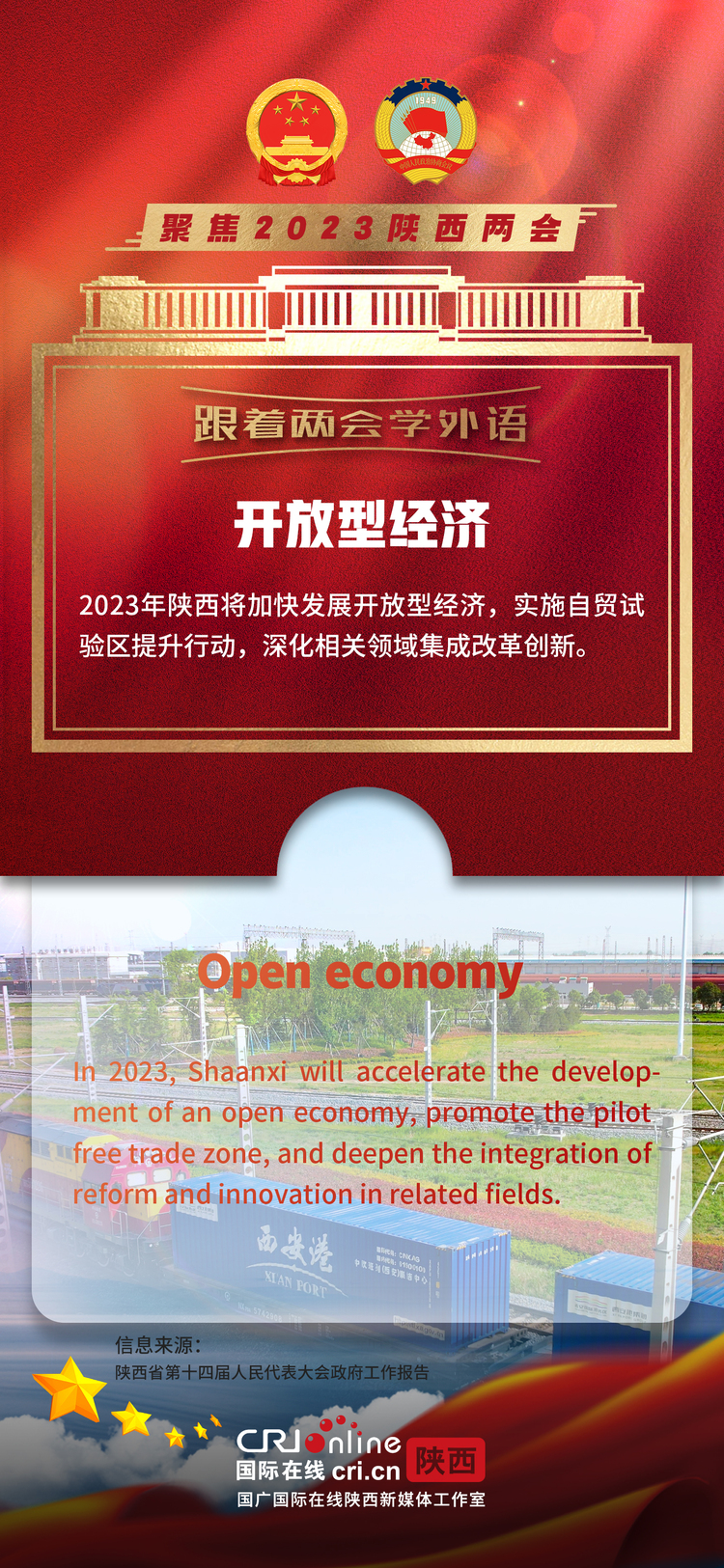 跟着两会学外语 | 一起学习陕西省政府工作报告里的关键词（二）_fororder_4