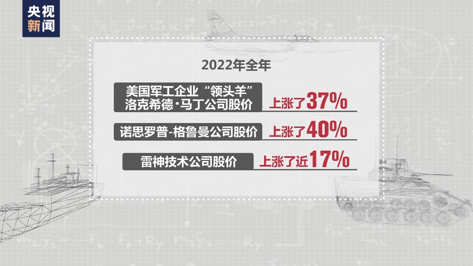 新闻观察丨美持续对乌输武 军工企业大发“战争财”