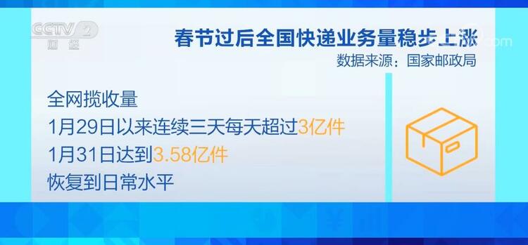 节后快递需求量激增 快递员跑出开工“加速度”