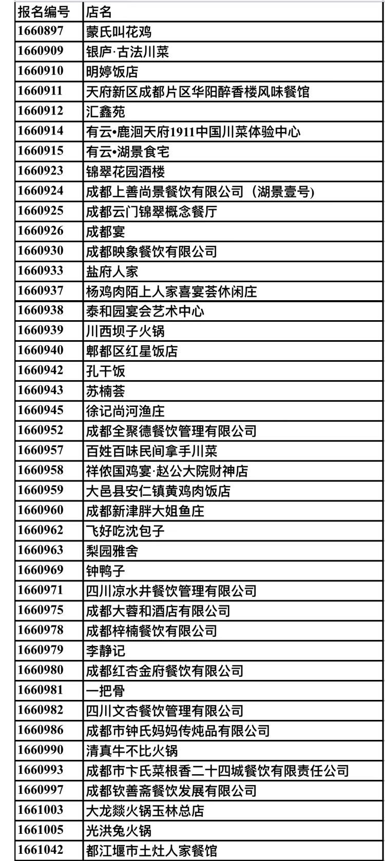 （转载）101家“成都名店”、71位“成都名厨”名单出炉！