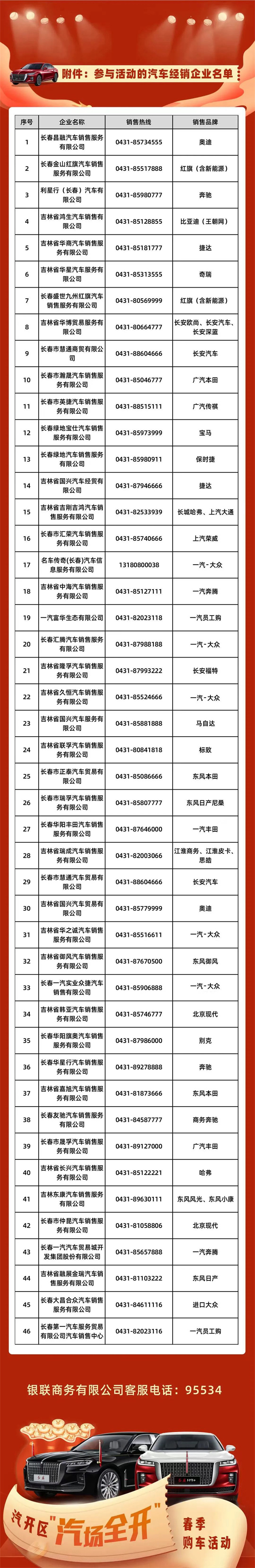 长春汽开区开展春季购车节活动 发放500万元购车补贴_fororder_参与活动汽车经销企业名单 供图 汽开区党工委宣传部