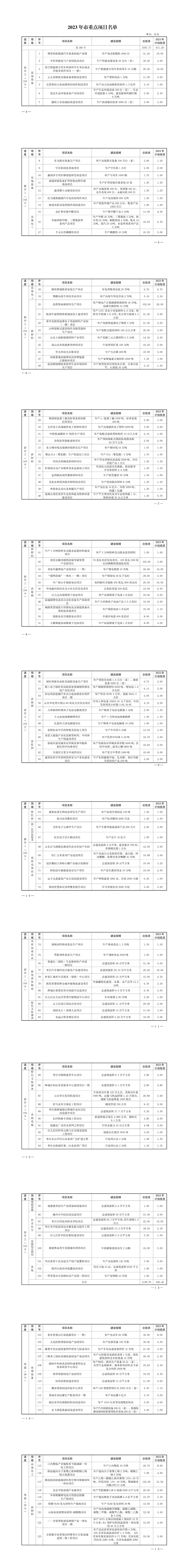 枣庄公布2023年市重点项目名单