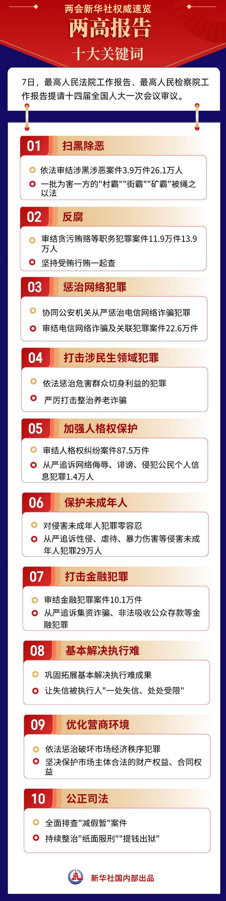 十大关键词解读两高报告