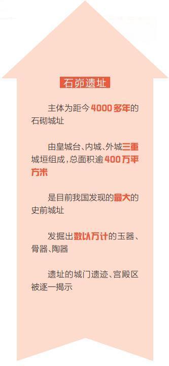 在“石头王国” 探源4000多年前的中华文明