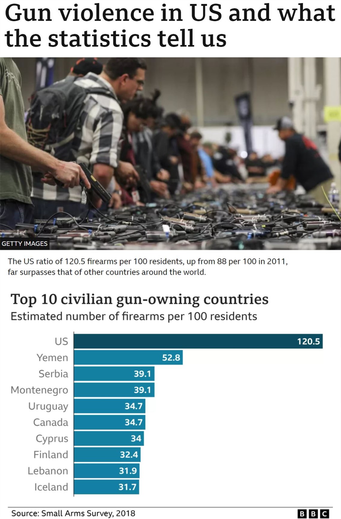 "Gun violence is a plague that America will never end."