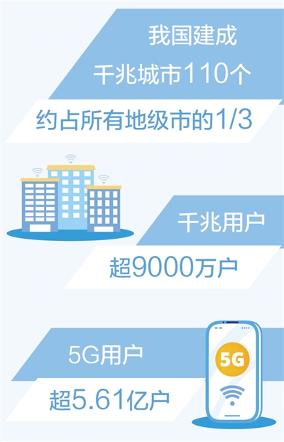 我国建成110个千兆城市