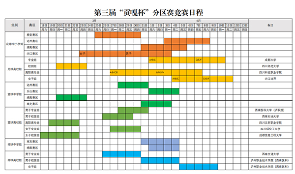 四川省第三届“贡嘎杯”青少年校园体育联赛将于3月24日开幕_fororder_分区竞赛日程-供图-共青团四川省委