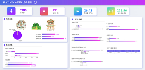 城市海外社媒传播研究---上海篇_fororder_YouTube-上海文旅