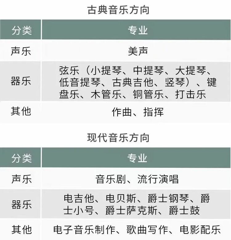 音乐连通世界丨北京市东城区东岸音乐实验学校让孩子用音符拥抱梦想_fororder_<span class=
