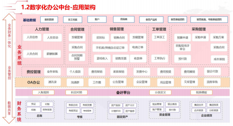 聚焦数字化转型 山东省互联网传媒集团数字化办公中台试运行