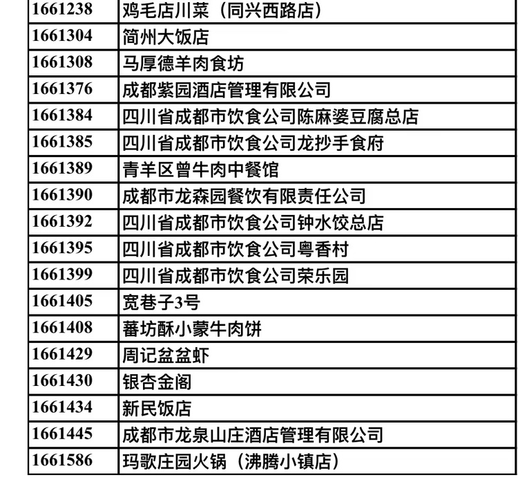 （转载）101家“成都名店”、71位“成都名厨”名单出炉！
