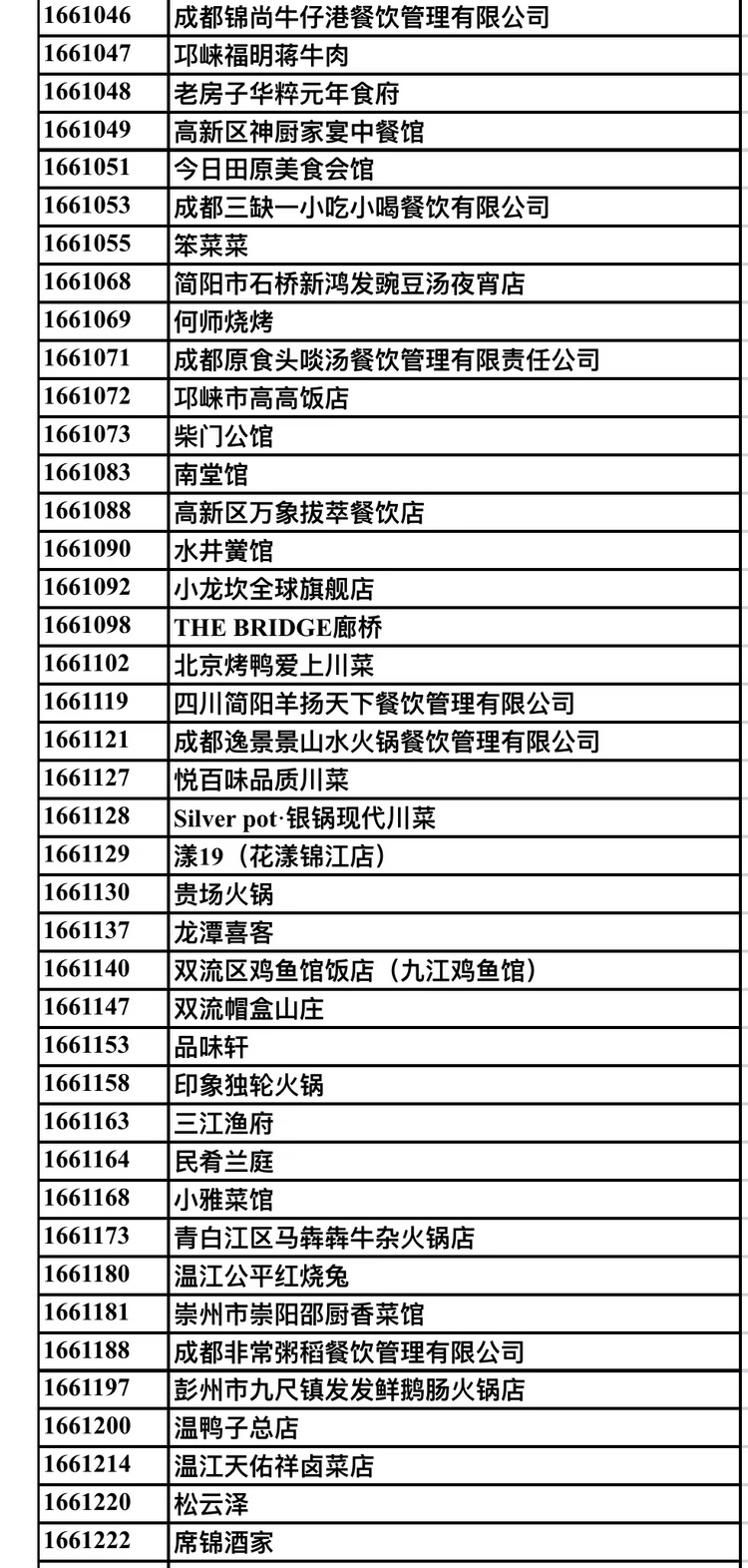 （转载）101家“成都名店”、71位“成都名厨”名单出炉！